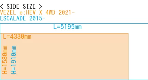 #VEZEL e:HEV X 4WD 2021- + ESCALADE 2015-